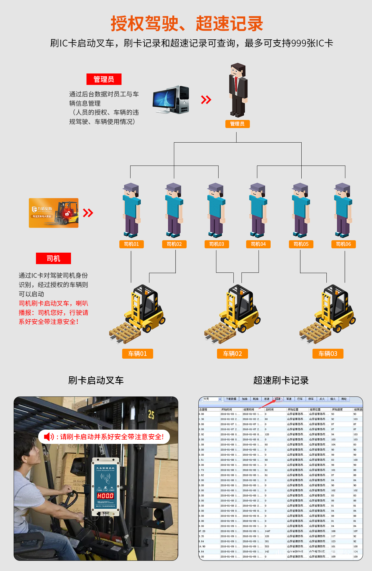 N2015A刷卡叉車限速器