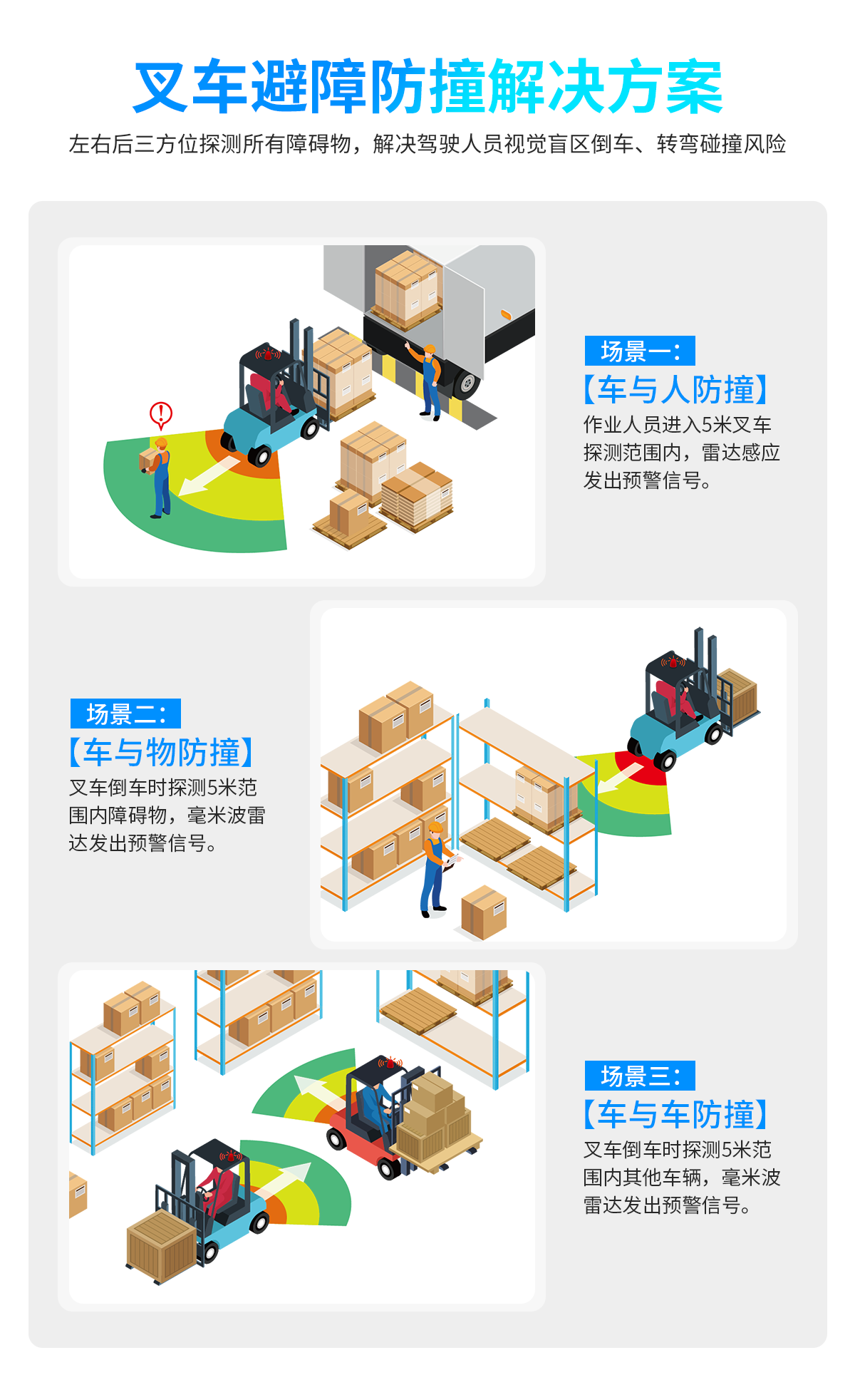 叉車毫米波雷達(dá)防撞系統(tǒng)