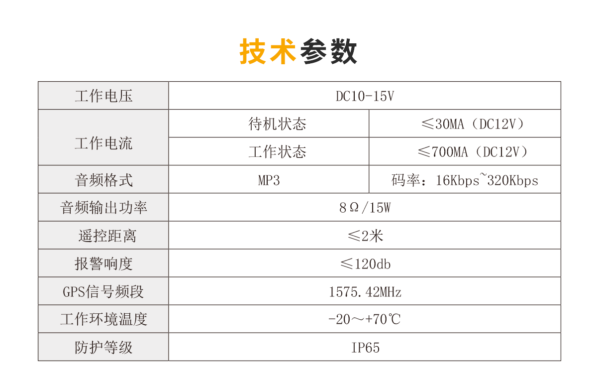 車輛管理系統(tǒng)（人臉識(shí)別）